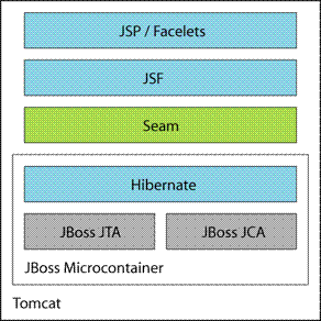 Hibernate source.gif