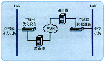 廣域網(wǎng)